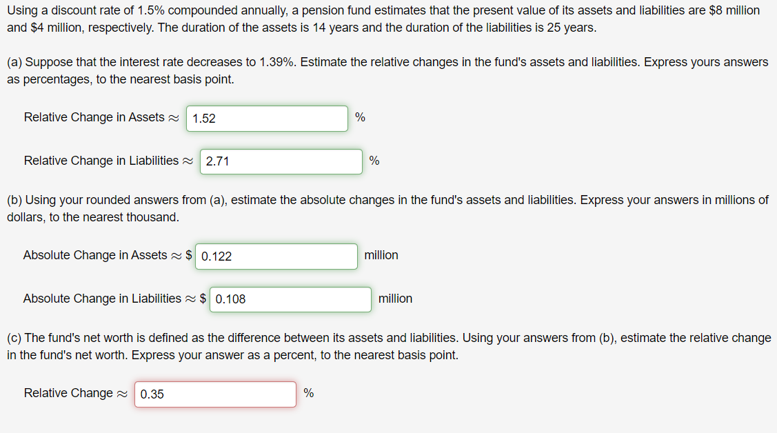 Using a discount rate of 1.5% compounded annually, a pension fund estimates that the present value of its assets and liabilities are $8 million
and $4 million, respectively. The duration of the assets is 14 years and the duration of the liabilities is 25 years.
(a) Suppose that the interest rate decreases to 1.39%. Estimate the relative changes in the fund's assets and liabilities. Express yours answers
as percentages, to the nearest basis point.
Relative Change in Assets a
1.52
%
Relative Change in Liabilities = 2.71
%
(b) Using your rounded answers from (a), estimate the absolute changes in the fund's assets and liabilities. Express your answers in millions of
dollars, to the nearest thousand.
Absolute Change in Assets z $ 0.122
million
Absolute Change in Liabilities $ 0.108
million
(c) The fund's net worth is defined as the difference between its assets and liabilities. Using your answers from (b), estimate the relative change
in the fund's net worth. Express your answer as a percent, to the nearest basis point.
Relative Change 2
0.35
%
