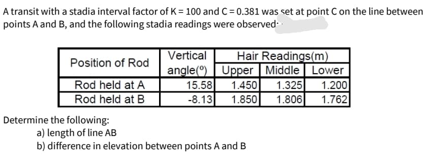 A transit with a stadia interval factor of K = 100 and C = 0.381 was set at point C on the line between
points A and B, and the following stadia readings were observed-
Vertical
Hair Readings(m)
angle(°) | Upper Middle Lower
1.325
1.806
Position of Rod
1.450
1.850
1.200
1.762
Rod held at A
15.58
Rod held at B
-8.13
Determine the following:
a) length of line AB
b) difference in elevation between points A and B
