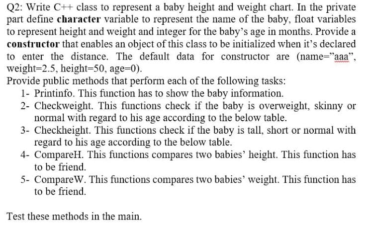 Q2: Write C++ class to represent a baby height and weight chart. In the private
part define character variable to represent the name of the baby, float variables
to represent height and weight and integer for the baby's age in months. Provide a
constructor that enables an object of this class to be initialized when it's declared
to enter the distance. The default data for constructor are (name="aaa",
weight=2.5, height=50, age-0).
Provide public methods that perform each of the following tasks:
1- Printinfo. This function has to show the baby information.
2- Checkweight. This functions check if the baby is overweight, skinny or
normal with regard to his age according to the below table.
3- Checkheight. This functions check if the baby is tall, short or normal with
regard to his age according to the below table.
4- CompareH. This functions compares two babies' height. This function has
to be friend.
5- CompareW. This functions compares two babies' weight. This function has
to be friend.
Test these methods in the main.
