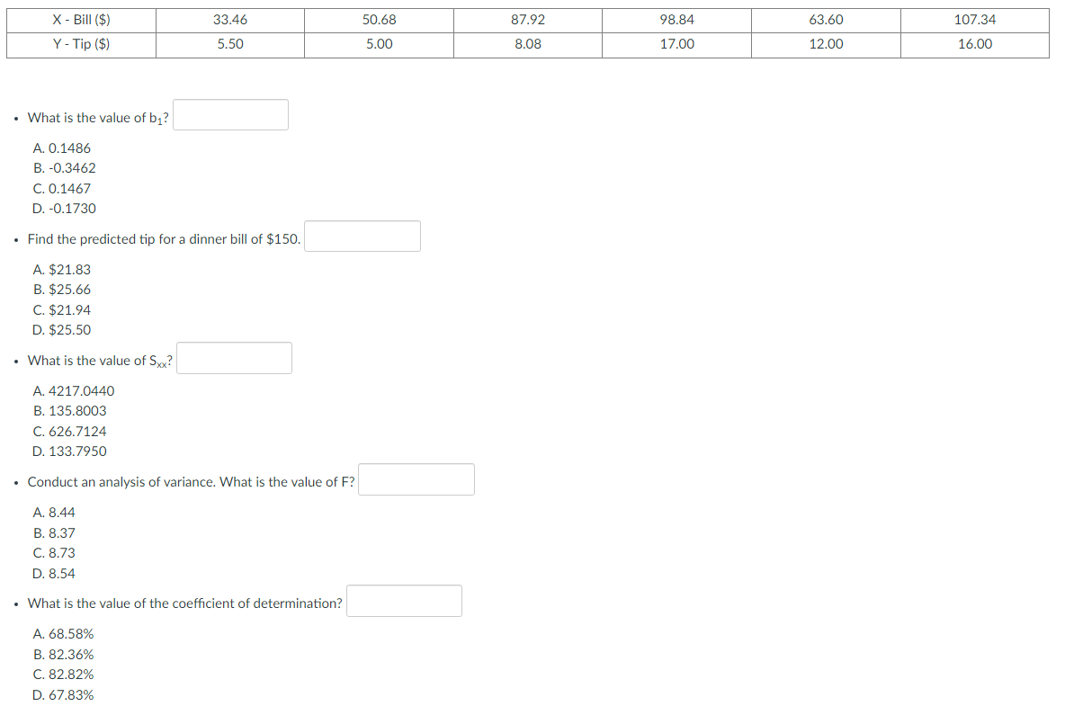X - Bill ($)
Y - Tip ($)
33.46
50.68
87.92
98.84
63.60
107.34
5.50
5.00
8.08
17.00
12.00
16.00
• What is the value of b;?
A. 0.1486
B. -0.3462
C. 0.1467
D. -0.1730
• Find the predicted tip for a dinner bill of $150.
A. $21.83
B. $25.66
C. $21.94
D. $25.50
• What is the value of S?
A. 4217.0440
B. 135.8003
C. 626.7124
D. 133.7950
• Conduct an analysis of variance. What is the value of F?
A. 8.44
B. 8.37
C. 8.73
D. 8,54
• What is the value of the coefficient of determination?
A. 68.58%
B. 82.36%
C. 82.82%
D. 67.83%
