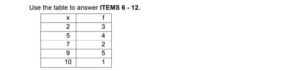 Use the table to answer ITEMS 6 - 12.
f
2
3
4
7
2
9
5
10
1
