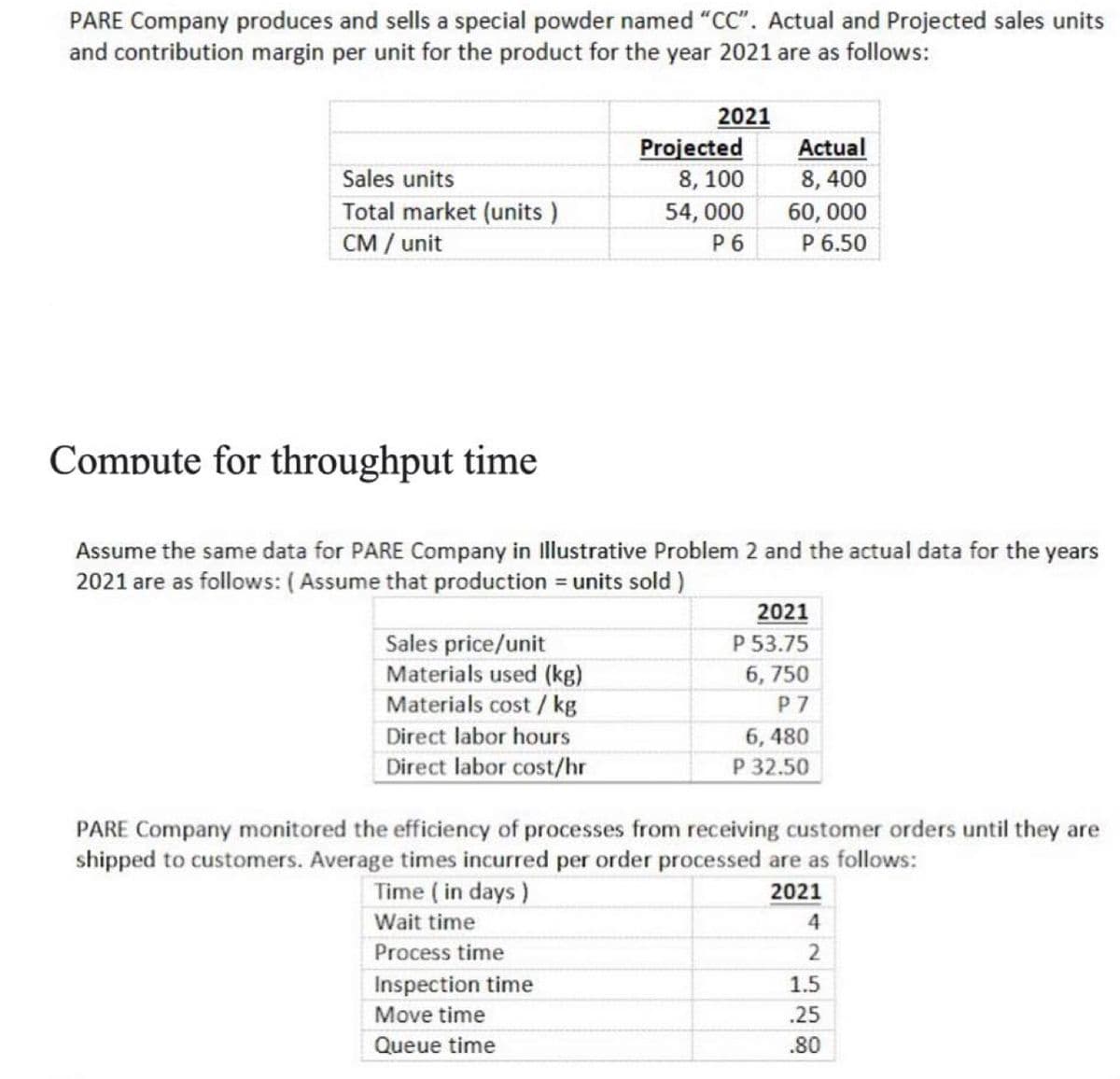 PARE Company produces and sells a special powder named "CC". Actual and Projected sales units
and contribution margin per unit for the product for the year 2021 are as follows:
2021
Projected
Actual
Sales units
8, 100
8, 400
Total market (units )
54, 000
P 6
60, 000
CM / unit
P 6.50
Compute for throughput time
Assume the same data for PARE Company in Illustrative Problem 2 and the actual data for the years
2021 are as follows: ( Assume that production = units sold )
2021
P 53.75
Sales price/unit
Materials used (kg)
Materials cost / kg
6, 750
P 7
Direct labor hours
6, 480
Direct labor cost/hr
P 32.50
PARE Company monitored the efficiency of processes from receiving customer orders until they are
shipped to customers. Average times incurred per order processed are as follows:
Time ( in days )
2021
Wait time
4
Process time
Inspection time
1.5
Move time
.25
Queue time
.80
