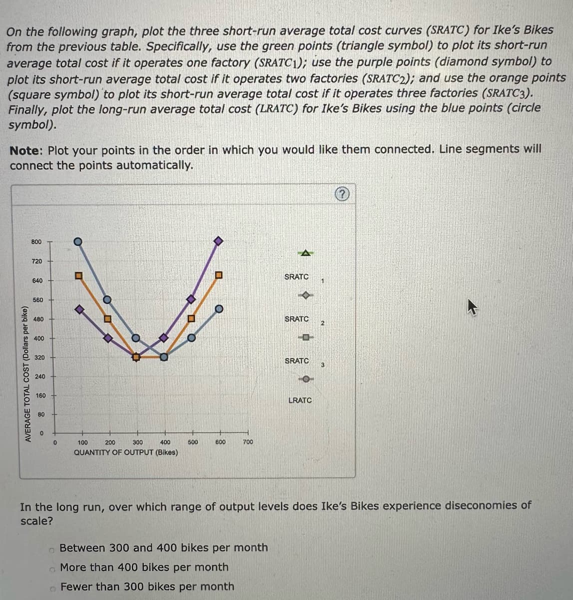 On the following graph, plot the three short-run average total cost curves (SRATC) for Ike's Bikes
from the previous table. Specifically, use the green points (triangle symbol) to plot its short-run
average total cost if it operates one factory (SRATC1); use the purple points (diamond symbol) to
plot its short-run average total cost if it operates two factories (SRATC2); and use the orange points
(square symbol) to plot its short-run average total cost if it operates three factories (SRATC3).
Finally, plot the long-run average total cost (LRATC) for Ike's Bikes using the blue points (circle
symbol).
Note: Plot your points in the order in which you would like them connected. Line segments will
connect the points automatically.
AVERAGE TOTAL COST (Dollars per bike)
800
720
640
560
480
400
320
240
160
80
0
0
O
D
n
D
100
200 300 400
QUANTITY OF OUTPUT (Bikes)
500
800
700
SRATC
Between 300 and 400 bikes per month
More than 400 bikes per month
Fewer than 300 bikes per month
SRATC
O
SRATC
LRATC
2
3
In the long run, over which range of output levels does Ike's Bikes experience diseconomies of
scale?