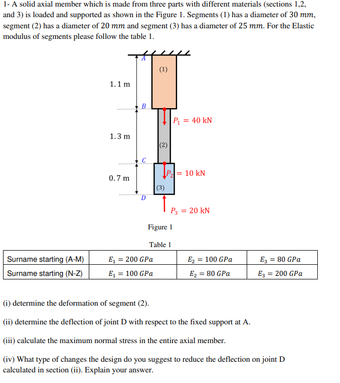 1- A solid axial member which is made from three parts with different materials (sections 1,2,
and 3) is loaded and supported as shown in the Figure 1. Segments (1) has a diameter of 30 mm,
segment (2) has a diameter of 20 mm and segment (3) has a diameter of 25 mm. For the Elastic
modulus of segments please follow the table 1.
Surname starting (A-M)
Surname starting (N-Z)
1.1 m
1.3 m
0.7 m
B.
(1)
E₁ = 200 GPa
E₁ = 100 GPa
(2)
(3)
P₁ = 40 kN
P₂ = 10 KN
P3 = 20 kN
Figure 1
Table 1
E₂ = 100 GPa
E₂ = = 80 GPa
E3 = 80 GPa
E3 = 200 GPa
(i) determine the deformation of segment (2).
(ii) determine the deflection of joint D with respect to the fixed support at A.
(iii) calculate the maximum normal stress in the entire axial member.
(iv) What type of changes the design do you suggest to reduce the deflection on joint D
calculated in section (ii). Explain your answer.