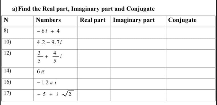 N
8)
10)
12)
14)
16)
17)
a) Find the Real part, Imaginary part and Conjugate
Numbers
Real part Imaginary part
-6i+4
4.2
3
m/in
+
9.7i
4
5
5
67
-12 πί
-
i
5+i√2
Conjugate