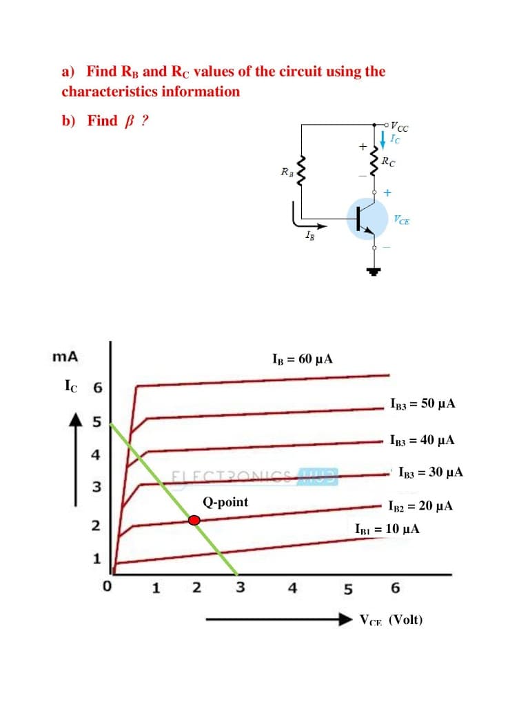 a) Find Rg and Rc values of the circuit using the
characteristics information
b) Find B ?
Vcc
RC
Ra
VCE
IB = 60 μΑ
Ic 6
I33 50 μΑ
5
IB3 = 40 µA
4
ELECTRONICS
IB3 = 30 µA
О-point
IB2 = 20 µA
IBI = 10 µA
1
2
4
VCE (Volt)
3.
