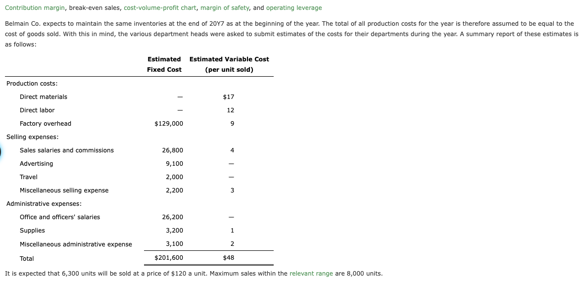 Contribution margin, break-even sales, cost-volume-profit chart, margin of safety, and operating leverage
Belmain Co. expects to maintain the same inventories at the end of 2017 as at the beginning of the year. The total of all production costs for the year is therefore assumed to be equal to the
cost of goods sold. With this in mind, the various department heads were asked to submit estimates of the costs for their departments during the year. A summary report of these estimates is
as follows:
Estimated
Fixed Cost
Estimated Variable Cost
(per unit sold)
Production costs:
Direct materials
Direct labor
Factory overhead
$17
12
$129,000
9
Selling expenses:
Sales salaries and commissions
26,800
4
Advertising
9,100
Travel
2,000
Miscellaneous selling expense
2,200
3
Administrative expenses:
Office and officers' salaries
Supplies
Miscellaneous administrative expense
Total
26,200
-
3,200
1
3,100
$201,600
2
$48
It is expected that 6,300 units will be sold at a price of $120 a unit. Maximum sales within the relevant range are 8,000 units.