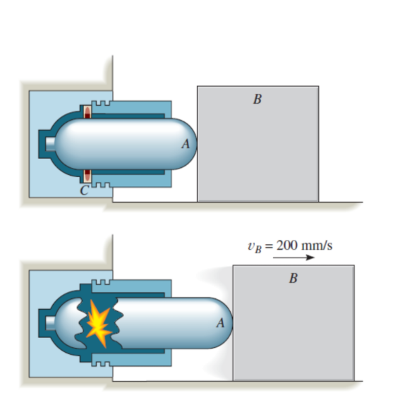 B
A
Vg = 200 mm/s
B
A
