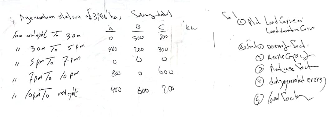 о
"/
3 am to 5pm
400
500
200
4 Ageneration station of 3 Wha, Sollowing-daw]
From midnight To
3am
11
11 5pm to 7pm
7pm to 10 pm
11 10pm To milight
400
4 | 32 33 0
Uཊྛཾ ༔༠ 3
o
800
4/ 0 3 0 3 3
600
600
2:00
O plot Load Carrean
Load durative Curve
find Diverse fect.
Reeve Capac
①Plank use bot
④dialygenated energy
© load factor