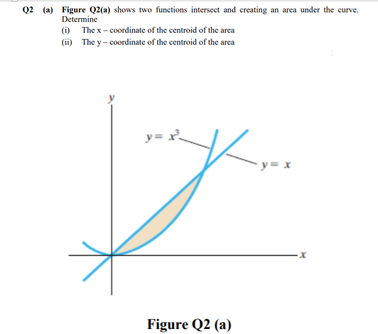 Q2 (a) Figure Q2(a) shows two functions intersect and creating an area under the curve.
Determine
(i)
The x – coordinate of the centroid of the area
(ii) The y- coordinate of the centroid of the area
y= x
y= x
Figure Q2 (a)
