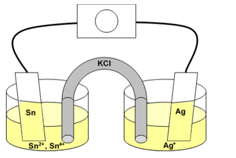 KCI
Sn
Ag
Sn²*, Sn**
Ag
