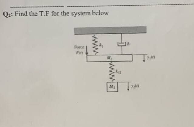 Q2: Find the T.F for the system below
Force
Fin
M2
