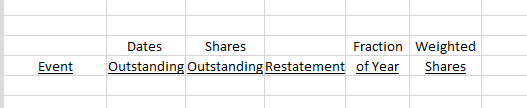 Event
Fraction Weighted
Shares
Dates
Shares
Outstanding Outstanding Restatement of Year