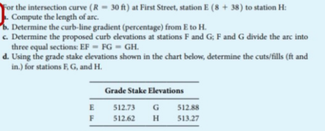 For the intersection curve (R 30 ft) at First Street, station E (8 + 38) to station H:
Compute the length of arc.
b. Determine the curb-line gradient (percentage) from E to H.
c. Determine the proposed curb elevations at stations F and G; F and G divide the arc into
three equal sections: EF = FG GH.
d. Using the grade stake elevations shown in the chart below, determine the cuts/fills (ft and
in.) for stations F, G, and H.
Grade Stake Elevations
512.73
512.88
F
512.62
H.
513.27
