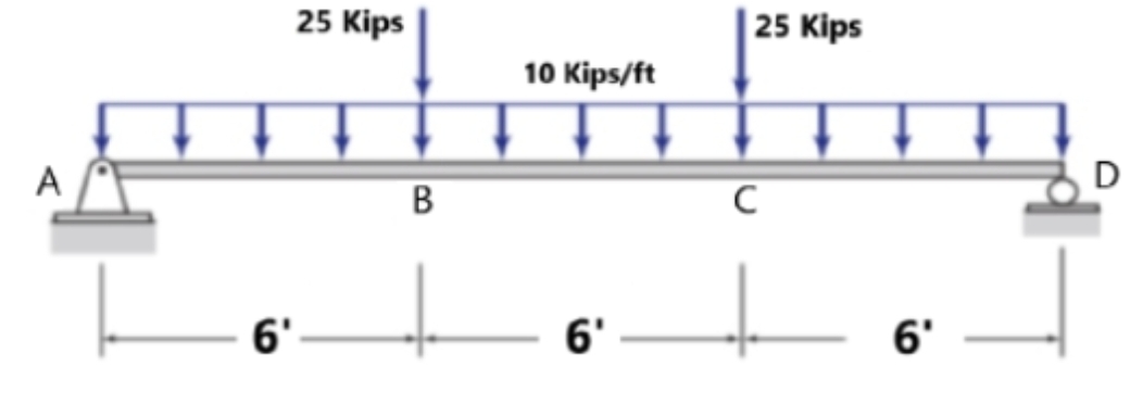 25 Kips
| 25 Kips
10 Kips/ft
A
D
B
6'
6'
6'
