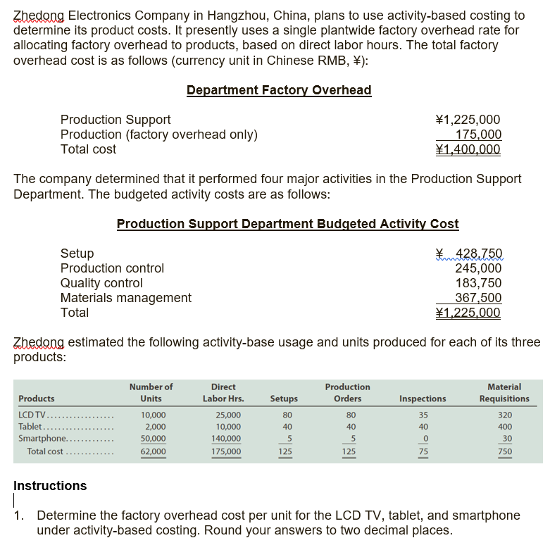 Zhedong Electronics Company in Hangzhou, China, plans to use activity-based costing to
determine its product costs. It presently uses a single plantwide factory overhead rate for
allocating factory overhead to products, based on direct labor hours. The total factory
overhead cost is as follows (currency unit in Chinese RMB, ¥):
Department Factory Overhead
Production Support
Production (factory overhead only)
¥1,225,000
175,000
¥1,400,000
Total cost
The company determined that it performed four major activities in the Production Support
Department. The budgeted activity costs are as follows:
Production Support Department Budgeted Activity Cost
¥ 428,750
245,000
183,750
367,500
¥1,225,000
Setup
Production control
Quality control
Materials management
Total
Zhedong estimated the following activity-base usage and units produced for each of its three
products:
Number of
Material
Requisitions
Direct
Production
Products
Units
Labor Hrs.
Setups
Orders
Inspections
LCD TV.
10,000
25,000
80
80
35
320
Tablet..
2,000
10,000
40
40
40
400
Smartphone..
50,000
140,000
175,000
5
30
Total cost
62,000
125
125
75
750
Instructions
1. Determine the factory overhead cost per unit for the LCD TV, tablet, and smartphone
under activity-based costing. Round your answers to two decimal places.
