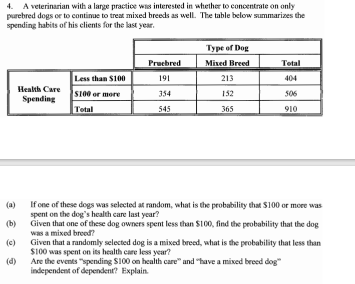 4. A veterinarian with a large practice was interested in whether to concentrate on only
purebred dogs or to continue to treat mixed breeds as well. The table below summarizes the
spending habits of his clients for the last year.
Туре of Dog
Pruebred
Mixed Breed
Total
Less than S100
191
213
404
Нealth Care
S100 or more
354
152
506
Spending
Total
545
365
910
(a)
If one of these dogs was selected at random, what is the probability that $100 or more was
spent on the dog's health care last year?
Given that one of these dog owners spent less than $100, find the probability that the dog
was a mixed breed?
(b)
(c)
Given that a randomly selected dog is a mixed breed, what is the probability that less than
$100 was spent on its health care less year?
Are the events “spending $100 on health care" and “have a mixed breed dog"
independent of dependent? Explain.
(d)
