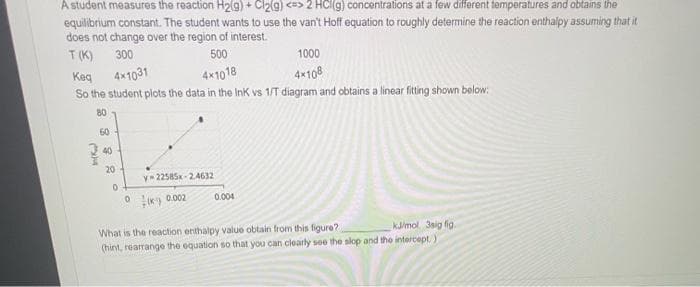 A student measures the reaction H2(g) + Cl₂(g) <=> 2 HCl(g) concentrations at a few different temperatures and obtains the
equilibrium constant. The student wants to use the van't Hoff equation to roughly determine the reaction enthalpy assuming that it
does not change over the region of interest.
500
T(K) 300
Keq 4x1031
4x1018
So the student plots the data in the InK vs 1/T diagram and obtains a linear fitting shown below:
8 8 8 8
60
40
20
0
0
y-22585x-24632
(0.002
0.004
1000
4x108
What is the reaction enthalpy value obtain from this figure?
kJ/mol 3sig fig.
(hint, rearrange the equation so that you can clearly see the slop and the intercept.)