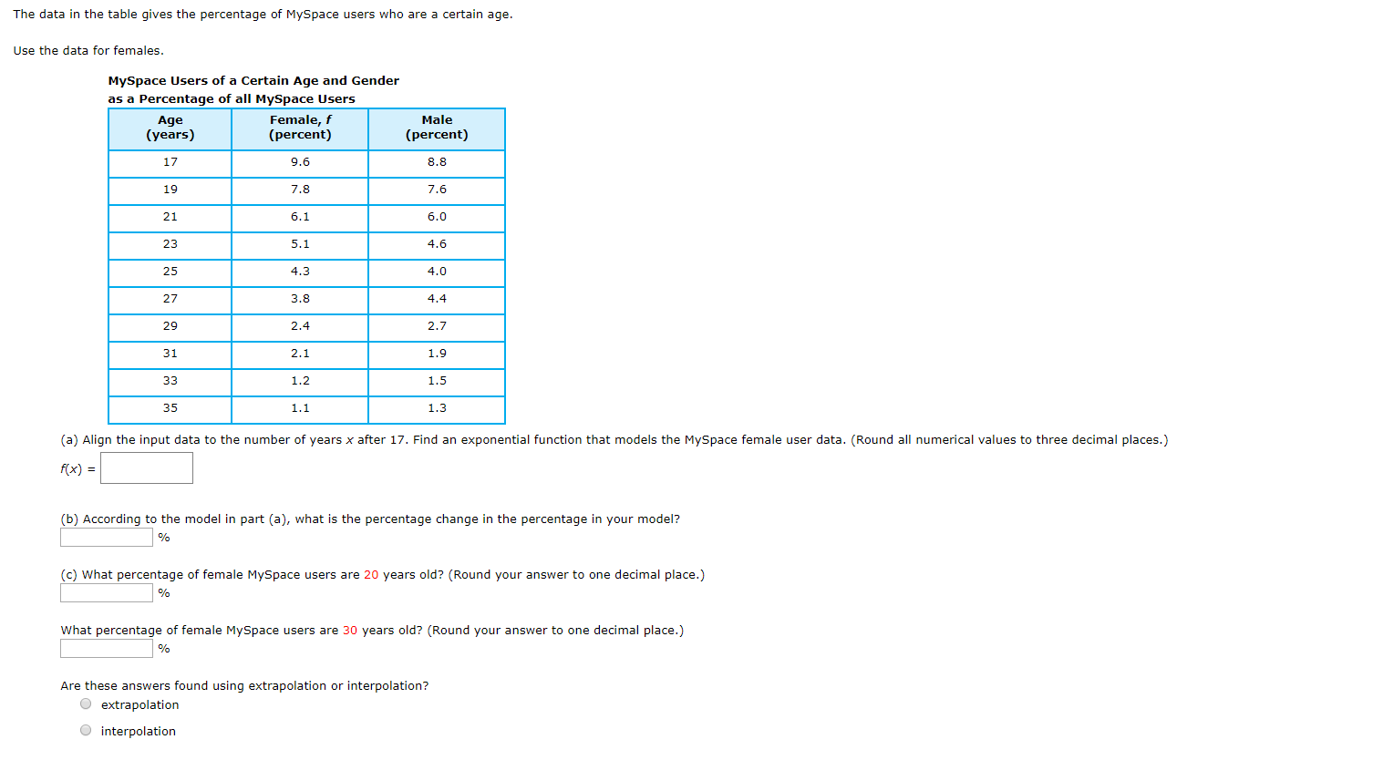 The data in the table gives the percentage of MySpace users who are a certain age
Use the data for females.
MySpace Users of a Certain Age and Gender
as a Percentage of all MySpace Users
Female, f
(percent)
Male
Age
(years)
(percent)
17
9.6
8.8
19
7.8
7.6
21
6.1
6.0
23
5.1
4.6
25
4.3
4.0
27
3.8
4.4
29
2.4
2.7
31
2.1
1.9
33
1.2
1.5
35
1.1
1.3
(a) Align the input data to the number of years x after 17. Find an exponential function that models the MySpace female user data. (Round all numerical values to three decimal places.)
f(x)=
(b) According to the model in part (a), what is the percentage change in the percentage in your model?
%
(c) What percentage of female MySpace users are 20 years old? (Round your answer to one decimal place.)
%
What percentage of female MySpace users are 30 years old? (Round your answer to one decimal place.)
%
Are these answers found using extrapolation or interpolation?
extrapolation
interpolation
