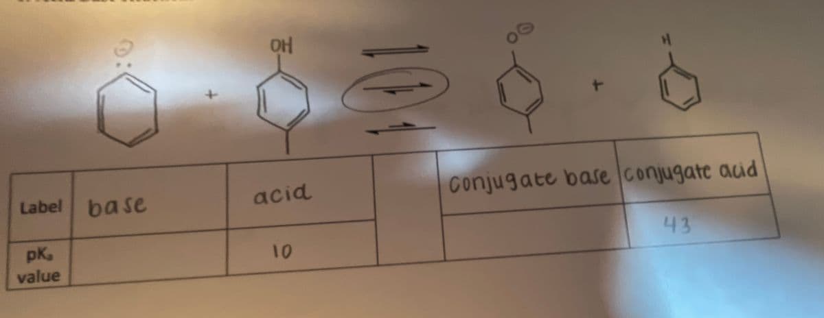 Label base
acid
Conjugate base conjugate acid
pK,
10
43
value
