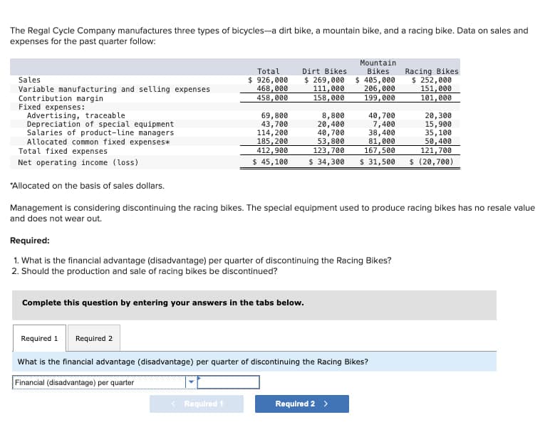 The Regal Cycle Company manufactures three types of bicycles-a dirt bike, a mountain bike, and a racing bike. Data on sales and
expenses for the past quarter follow:
Sales
Variable manufacturing and selling expenses
Contribution margin
Fixed expenses:
Advertising, traceable
Depreciation of special equipment
Salaries of product-line managers
Allocated common fixed expenses*
Total fixed expenses
Net operating income (loss)
*Allocated on the basis of sales dollars.
Total
$ 926,000
Dirt Bikes
468,000
$ 269,000
111,000
Mountain
Bikes
$ 405,000
206,000
Racing Bikes
$ 252,000
151,000
458,000
158,000
199,000
101,000
69,800
8,800
40,700
20,300
43,700
20,400
7,400
15,900
114,200
40,700
38,400
35,100
185,200
53,800
81,000
50,400
412,900
123,700
167,500
121,700
$ 45,100
$ 34,300 $ 31,500 $ (20,700)
Management is considering discontinuing the racing bikes. The special equipment used to produce racing bikes has no resale value
and does not wear out.
Required:
1. What is the financial advantage (disadvantage) per quarter of discontinuing the Racing Bikes?
2. Should the production and sale of racing bikes be discontinued?
Complete this question by entering your answers in the tabs below.
Required 1 Required 2
What is the financial advantage (disadvantage) per quarter of discontinuing the Racing Bikes?
Financial (disadvantage) per quarter
<Required 1
Required 2 >