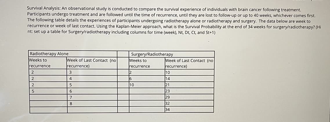 Survival Analysis: An observational study is conducted to compare the survival experience of individuals with brain cancer following treatment.
Participants undergo treatment and are followed until the time of recurrence, until they are lost to follow-up or up to 40 weeks, whichever comes first.
The following table details the experiences of participants undergoing radiotherapy alone or radiotherapy and surgery. The data below are week to
recurrence or week of last contact. Using the Kaplan-Meier approach, what is the Survival Probability at the end of 34 weeks for surgery/radiotherapy? (Hi
nt: set up a table for Surgery/radiotherapy including columns for time (week), Nt, Dt, Ct, and St+1)
Radiotherapy Alone
Weeks to
Surgery/Radiotherapy
Weeks to
Week of Last Contact (no
recurrence)
Week of Last Contact (no
Irecurrence
recurrence
recurrence)
10
3
2
2.
4
6
14
10
21
5
23
29
8
32
34
