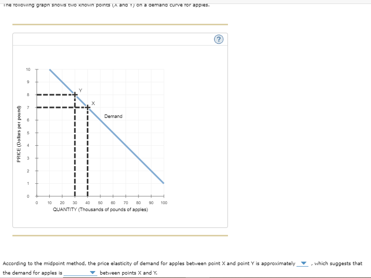 ine rollowing grapn snows two known points (x and 1) on a demand curve for appies.
PRICE (Dollars per pound)
10
9
8
10
2
1
0
0
Demand
10 20 30 40 50
60
70 80 90 100
QUANTITY (Thousands of pounds of apples)
According to the midpoint method, the price elasticity of demand for apples between point X and point Y is approximately
the demand for apples is
between points X and Y.
which suggests that