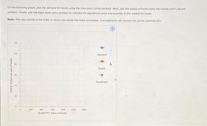 On the following graph, plot the demand for boots using the blue point (circle symbol). Next, plot the supply of boots using the orange point (square
symbol). Finally, use the black point (plus symbol) to indicate the equilibrium price and quantity in the market for boots.
Note: Plot your points in the order in which you would like them connected. Line segments will connect the points automatically.
PRICE (Dollars per pair of boots)
120
100
80
3
40
20
0
400
800
1200
1600 2000
QUANTITY (Pairs of boots)
2400
Demand
-0
Supply
+
Equilibrium