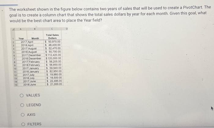 The worksheet shown in the figure below contains two years of sales that will be used to create a PivotChart. The
goal is to create a column chart that shows the total sales dollars by year for each month. Given this goal, what
would be the best chart area to place the Year field?
1
2
3
4
3
6
7
.
9
10
11
12
13
14
15
Year
Month
2017 April
2018 April
2017 August
2018 August
2017 December
2018 December
2017 February
2018 February
2017 January
2018 January
2017 July
2018 July
2017 June
2018 June
VALUES
O LEGEND
AXIS
FILTERS
Total Sales
Dollars
$ 50,970.00
$ 48,400.00
$ 52,470.00
$ 50,700.00
$112,425.00
$120,000.00
$ 56,205.00
$ 56,850.00
$ 59,940,00
$ 62,950.00
$19.980.00
$ 18,500.00
$ 22.485.00
$ 21,000.00