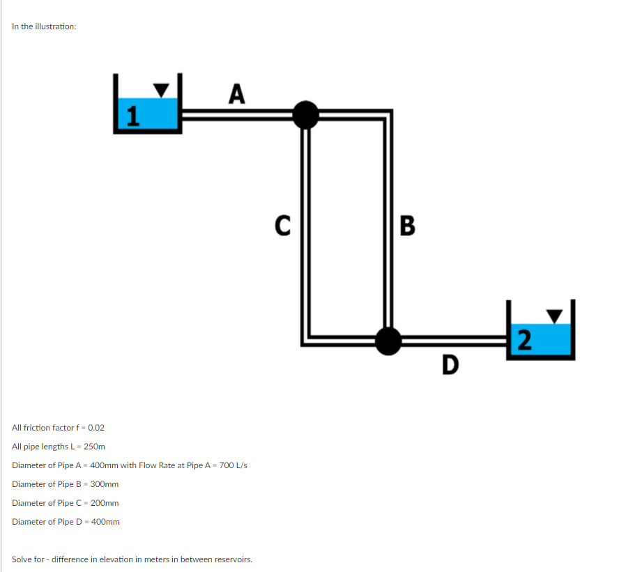 In the illustration:
A
В
2
D
All friction factor f - 0.02
All pipe lengths L- 250m
Diameter of Pipe A= 400mm with Flow Rate at Pipe A = 700 L/s
Diameter of Pipe B = 300mm
Diameter of Pipe C = 200mm
Diameter of Pipe D = 400mm
Solve for - difference in elevation in meters in between reservoirs.
