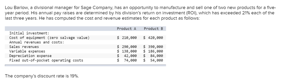 Lou Barlow, a divisional manager for Sage Company, has an opportunity to manufacture and sell one of two new products for a five-
year period. His annual pay raises are determined by his division's return on investment (ROI), which has exceeded 21% each of the
last three years. He has computed the cost and revenue estimates for each product as follows:
Initial investment:
Cost of equipment (zero salvage value)
Annual revenues and costs:
Sales revenues
Variable expenses
Depreciation expense
Fixed out-of-pocket operating costs
The company's discount rate is 19%.
Product A
$ 210,000
$ 290,000
$
$
$
Product B
$ 420,000
$ 390,000
$ 186,000
138,000
42,000
74,000 $ 54,000
$ 84,000