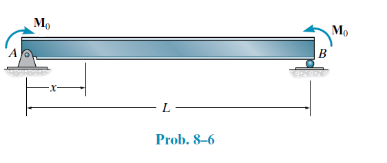 Mo
Mo
В
A
Prob. 8–6
