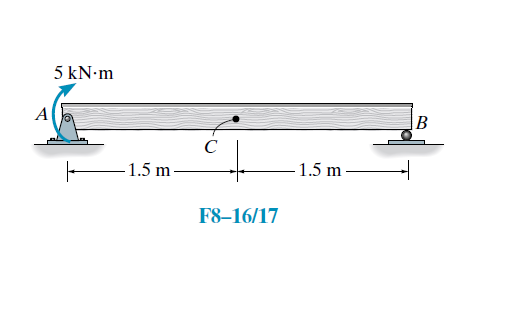 5 kN-m
A
|B
C
- 1.5 m-
1.5 m
F8-16/17
