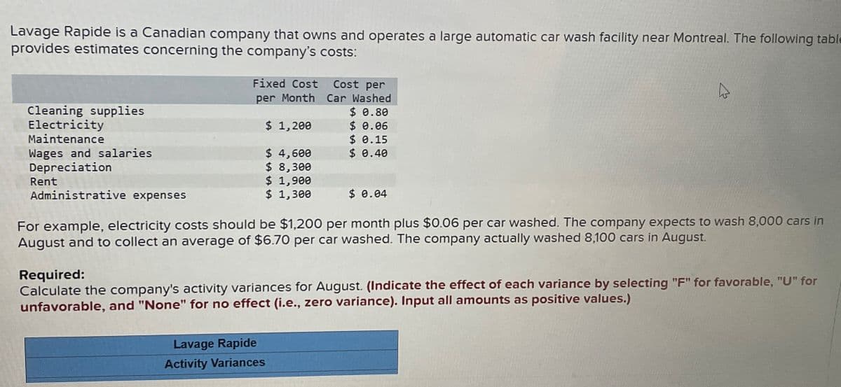 Lavage Rapide is a Canadian company that owns and operates a large automatic car wash facility near Montreal. The following table
provides estimates concerning the company's costs:
Cost per
Car Washed
Cleaning supplies
Electricity
Maintenance
Wages and salaries
Depreciation
Rent
Administrative expenses
Fixed Cost
per Month
$ 0.80
$ 1,200
$ 0.06
$ 0.15
$ 4,600
$ 0.40
$ 8,300
$ 1,900
$ 1,300
$ 0.04
For example, electricity costs should be $1,200 per month plus $0.06 per car washed. The company expects to wash 8,000 cars in
August and to collect an average of $6.70 per car washed. The company actually washed 8,100 cars in August.
Required:
Calculate the company's activity variances for August. (Indicate the effect of each variance by selecting "F" for favorable, "U" for
unfavorable, and "None" for no effect (i.e., zero variance). Input all amounts as positive values.)
Lavage Rapide
Activity Variances