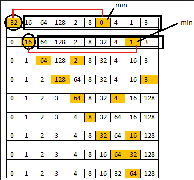 min
32 16
64
128
8 0 4
1 3
min
O (16)| 64
2
8 32
4
1.
64 128
8
32 4
16
3
2
128 64
8
32
4
16 | 3
3
64
8
32
4
16
128
1
2
4
8
32
64
16
128
2
4
8
32
64
16
128
1
2
3
4
8
16
64 32
128
1
2
4
8
16
32
64
128
2.
3.
3.
3.
2.
