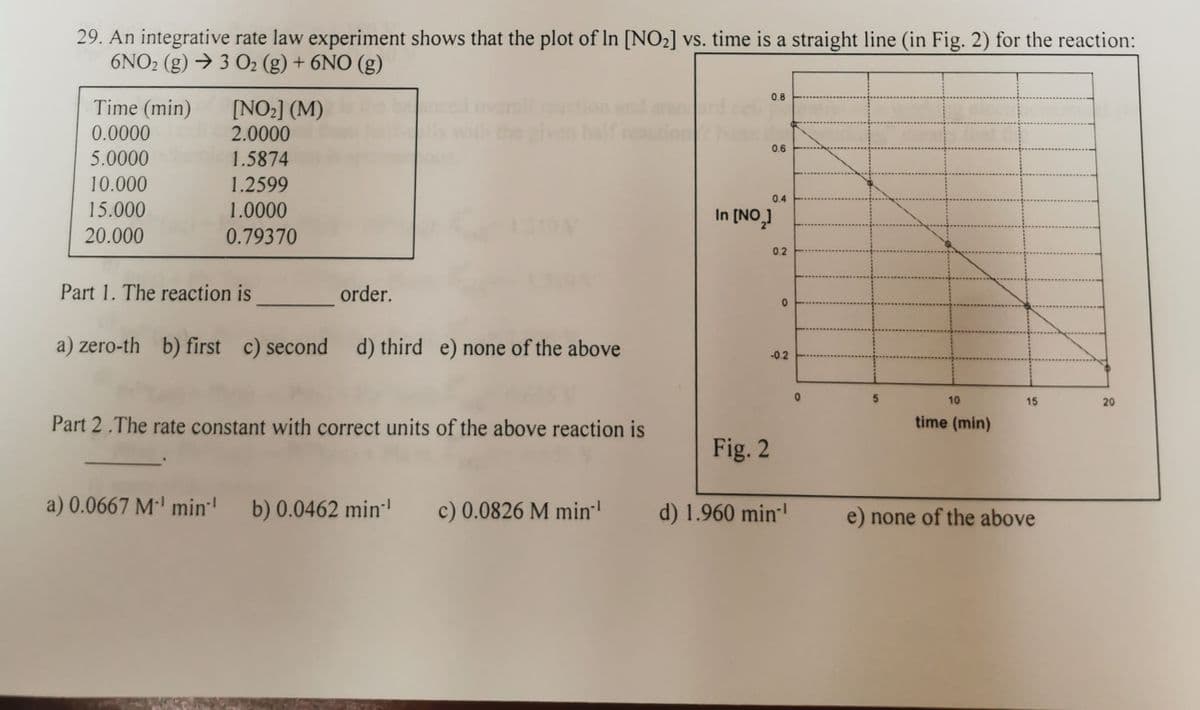 29. An integrative rate law experiment shows that the plot of In [NO2] vs. time is a straight line (in Fig. 2) for the reaction:
6NO2 (g) → 3 O2 (g) + 6NO (g)
0.8
Time (min)
crall retion
[NO2] (M)
2.0000
0.0000
the given half
tionNose
0.6
5.0000
1.5874
10.000
1.2599
0.4
15.000
1.0000
In [NO,]
20.000
0.79370
0.2
Part 1. The reaction is
order.
a) zero-th b) first c) second
d) third e) none of the above
-0.2
0.
5.
10
15
20
Part 2.The rate constant with correct units of the above reaction is
time (min)
Fig. 2
a) 0.0667 M-' min
b) 0.0462 min-!
c) 0.0826 M min!
d) 1.960 min
e) none of the above
