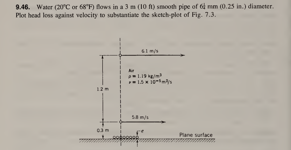 9.46. Water (20°C or 68°F) flows in a 3 m (10 ft) smooth pipe of 6 mm (0.25 in.) diameter.
Plot head loss against velocity to substantiate the sketch-plot of Fig. 7.3.
1.2 m
0.3 m
6.1 m/s
Air
p = 1.19 kg/m3
v = 1.5 x 10-5m²/s
5.8 m/s
1
oobooooo
e
Plane surface