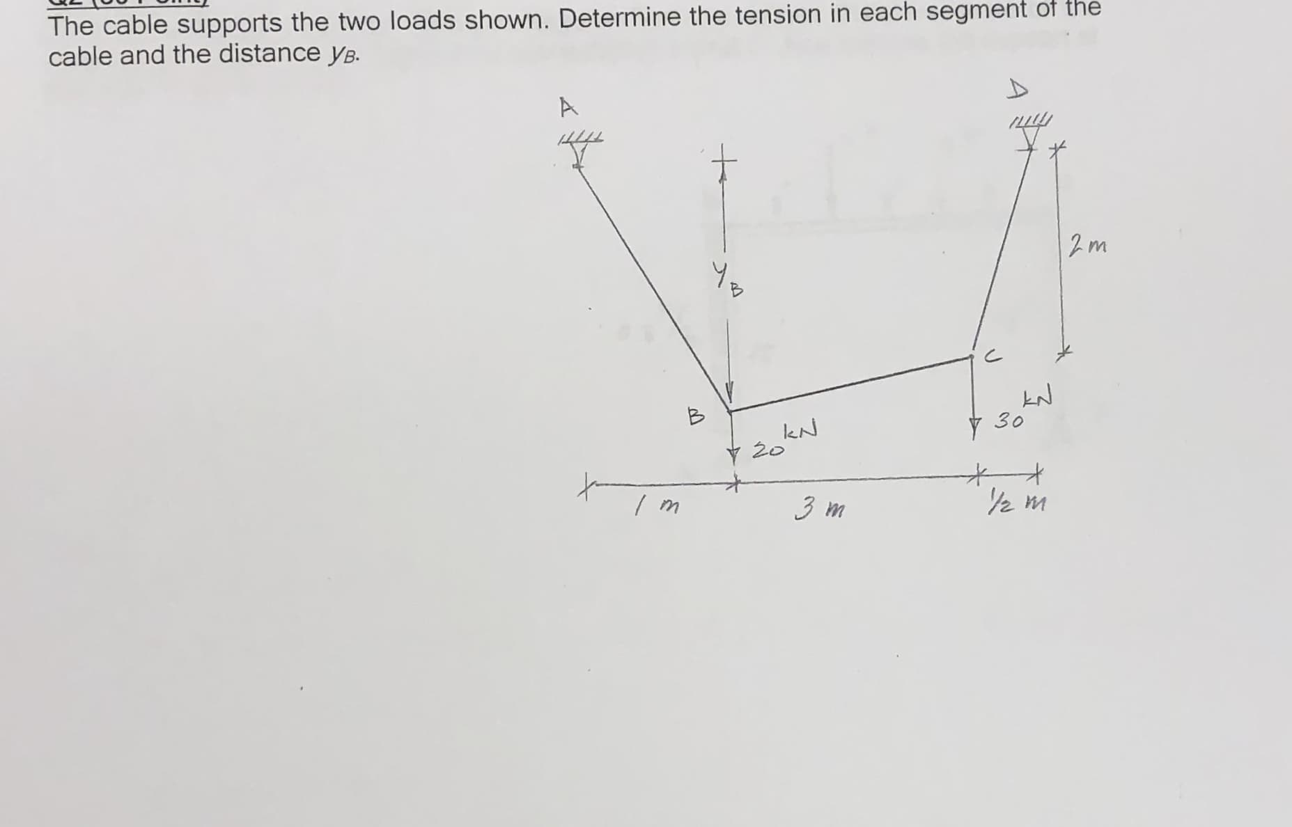 The cable supports the two loads shown. Determine the tension in each segment of the
cable and the distance yB.
2m
kN
20
30
3 m
