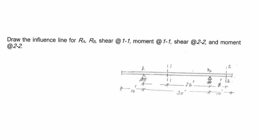 Draw the influence line for RA, RB, shear @1-1, moment @1-1, shear @2-2, and moment
@2-2
2
8
22'
30
