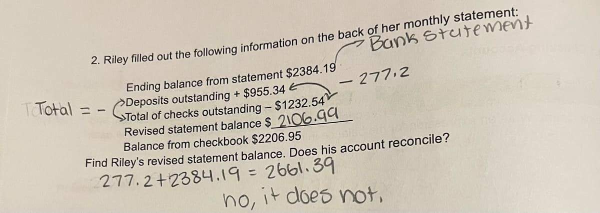 Bank Statement
2. Riley filled out the following information on the back of her monthly statement:
TTotal = -
Ending balance from statement $2384.19
Deposits outstanding + $955.34 E
Total of checks outstanding - $1232.54
Revised statement balance $_2106.99
Balance from checkbook $2206.95
- 277.2
Find Riley's revised statement balance. Does his account reconcile?
277.2+2384.19 = 2661.39
no, it does not,