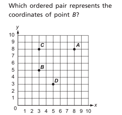 Which ordered pair represents the
coordinates of point B?
10
698765432
1
0
C
B
D
A
-X
1 2 3 4 5 6 7 8 9 10