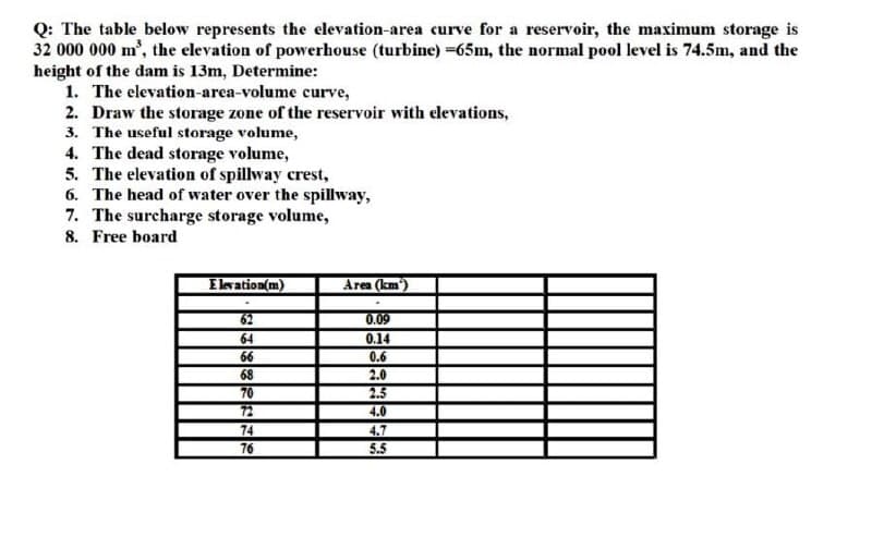 Q: The table below represents the elevation-area curve for a reservoir, the maximum storage is
32 000 000 m', the elevation of powerhouse (turbine) =65m, the normal pool level is 74.5m, and the
height of the dam is 13m, Determine:
1. The elevation-area-volume curve,
2. Draw the storage zone of the reservoir with elevations,
3. The useful storage volume,
4. The dead storage volume,
5. The elevation of spillway crest,
6. The head of water over the spillway,
7. The surcharge storage volume,
8. Free board
Elwation(m)
Area (km)
62
0.09
0.14
0.6
64
66
68
2.0
2.5
4.0
70
72
74
4.7
76
5.5
