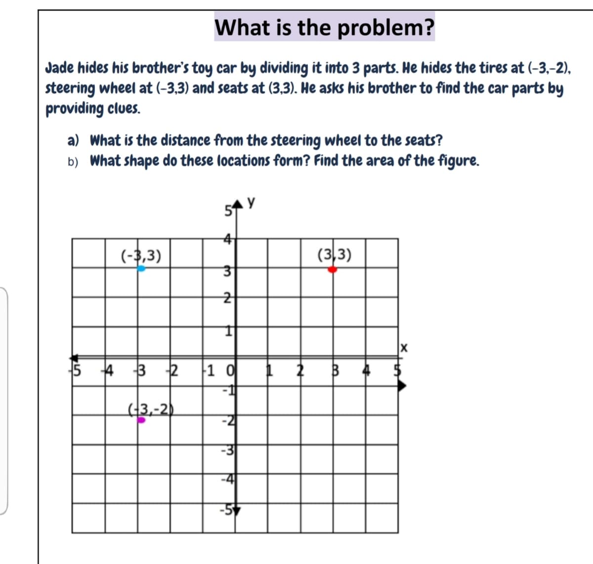 What is the problem?
Jade hides his brother's toy car by dividing it into 3 parts. He hides the tires at (-3,-2),
steering wheel at (-3,3) and seats at (3,3). He asks his brother to find the car parts by
providing clues.
a) What is the distance from the steering wheel to the seats?
b) What shape do these locations form? Find the area of the figure.
5
(-3,3)
(3,3)
5 4
3
11 이
(3,-2
