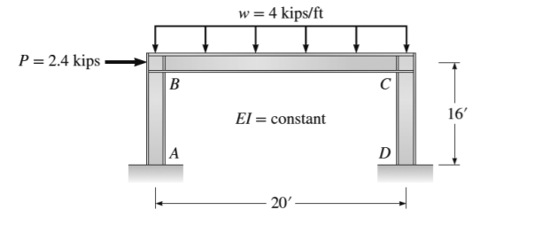 P = 2.4 kips
B
A
w = 4 kips/ft
El = constant
20'
с
D
16'