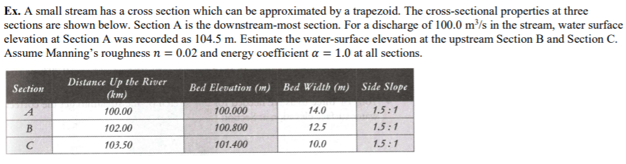 Ex. A small stream has a cross section which can be approximated by a trapezoid. The cross-sectional properties at three
sections are shown below. Section A is the downstream-most section. For a discharge of 100.0 m³/s in the stream, water surface
elevation at Section A was recorded as 104.5 m. Estimate the water-surface elevation at the upstream Section B and Section C.
Assume Manning's roughness n = 0.02 and energy coefficient a = 1.0 at all sections.
Section
A
B
C
Distance Up the River
(km)
100.00
102.00
103.50
Bed Elevation (m) Bed Width (m) Side Slope
100.000
14.0
1.5:1
100.800
12.5
1.5:1
101.400
10.0
1.5:1