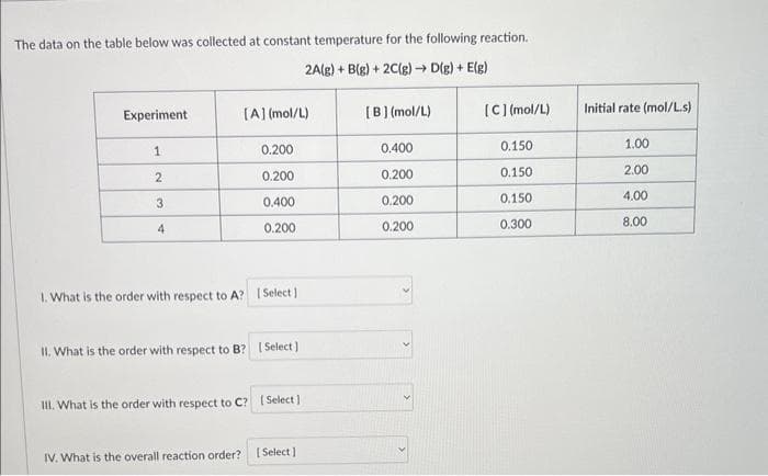 The data on the table below was collected at constant temperature for the following reaction.
2A(g) + B(g) + 2C(g) → D(g) + E(g):
Experiment
1
2
3
4
[A] (mol/L)
0.200
0.200
0.400
0.200
1. What is the order with respect to A? [Select]
II. What is the order with respect to B? [Select]
IV. What is the overall reaction order?
III. What is the order with respect to C? [Select]
[Select]
[B] (mol/L)
0.400
0.200
0.200
0.200
[C] (mol/L)
0.150
0.150
0.150
0.300
Initial rate (mol/L.s)
1.00
2.00
4.00
8.00