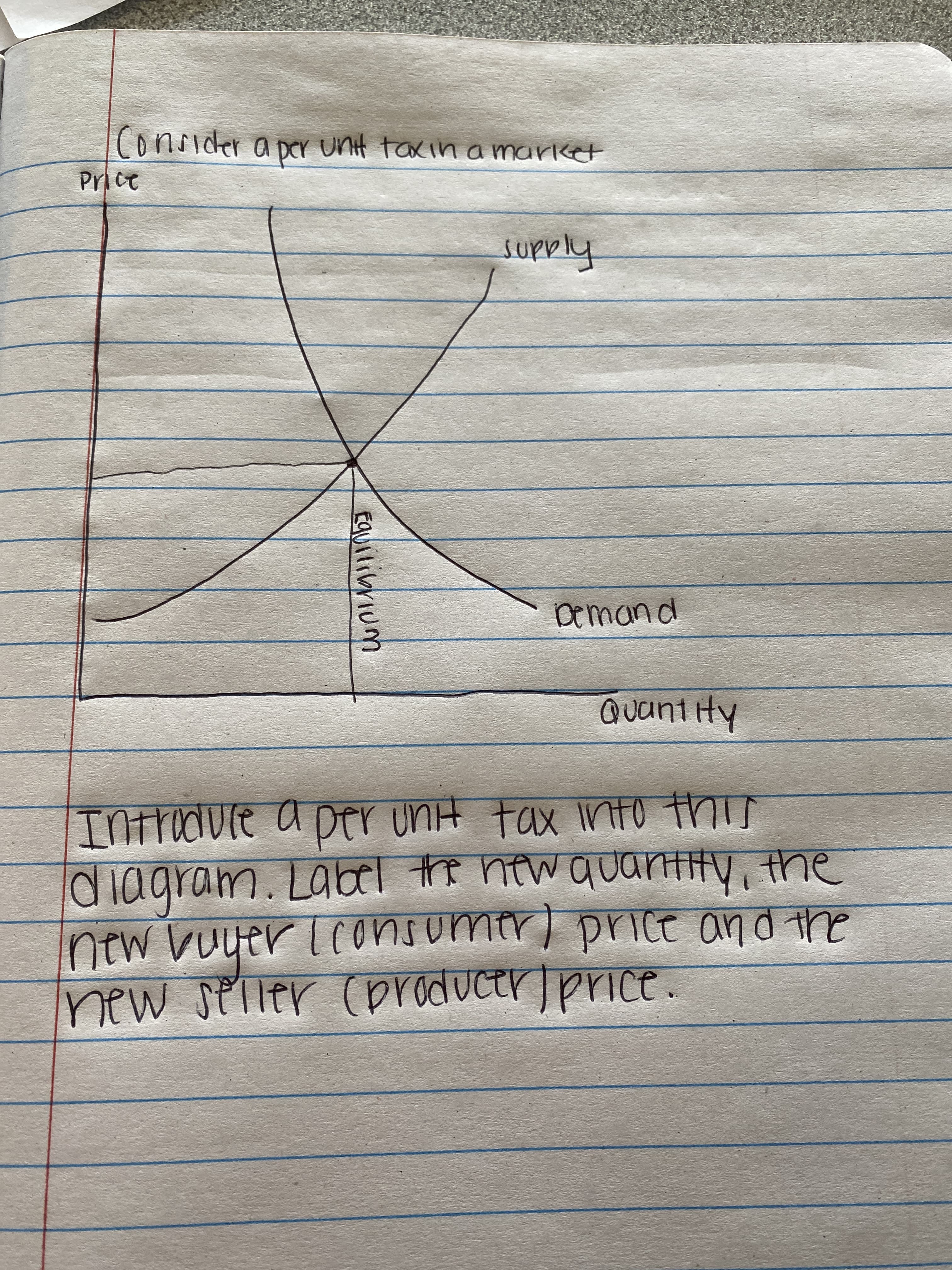 Conider a per
unit taxin a mariket
Prict
JUPely
Oemand
OUant Hy
Intridvie a per unH tax ntO tr
diagram. Labl t ntwqUartty, the
ntw Vuutr l(onsumtrj prict and re
new stiler (priductr prIce
EaUiivium
