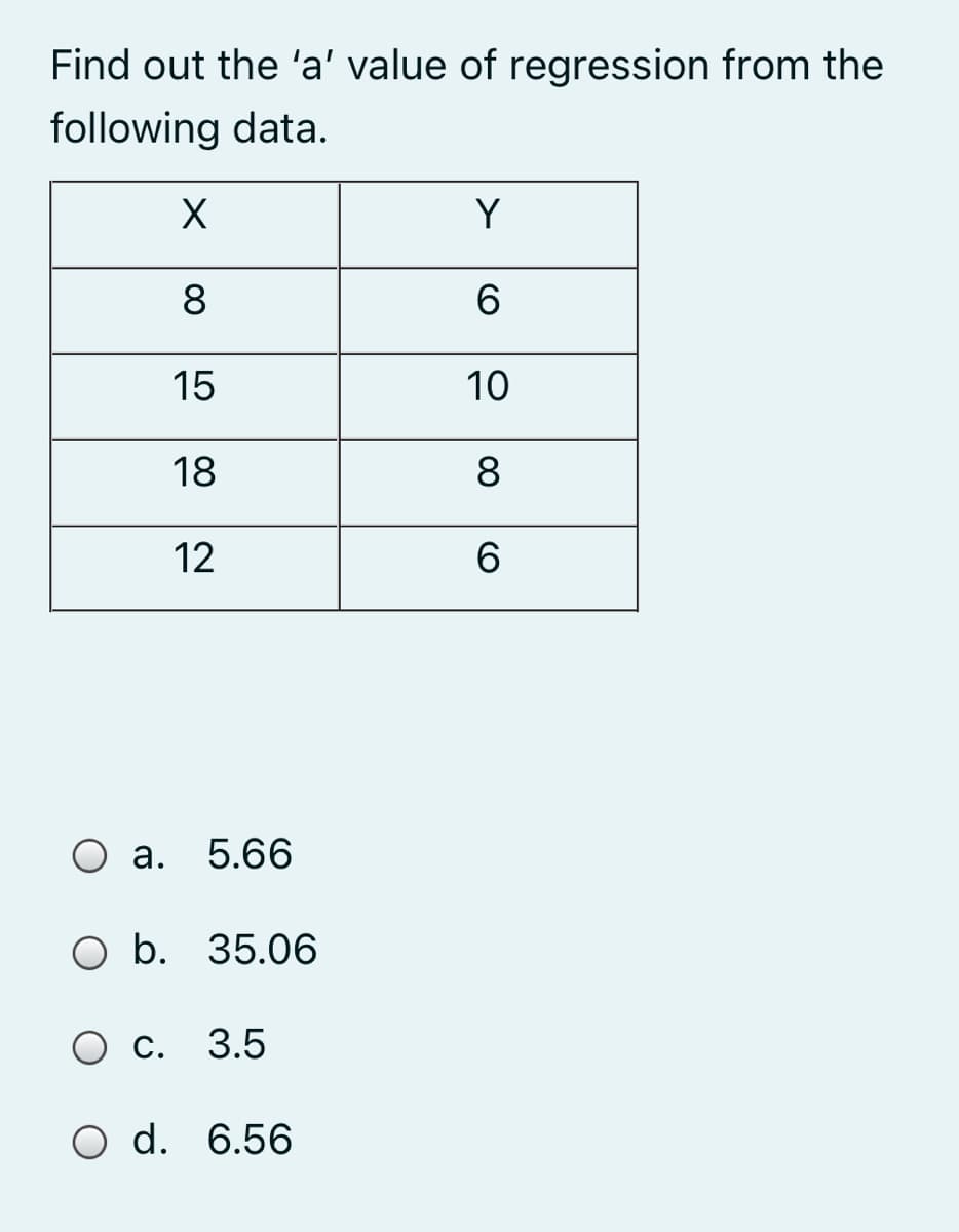 Find out the 'a' value of regression from the
following data.
X
Y
8
15
10
18
8
12
О а.
5.66
O b. 35.06
С.
3.5
O d. 6.56
