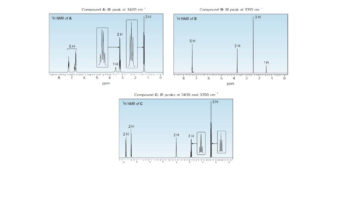 Compound A: IR poak at 3400 cm
Compound B: IR peak at 3310 cm
H NMR of A
3H
H NMR of B
3 H
2H
5H
2 H
1 H
1H
8
י יו'ויי**ן יויוןחוי ןייייןידו ןוו*
4
5
7
4
2
ppm
ppm
Compound C: IR peaks at 3430 and 3350 cm
1H NMR of C
13H
2H
2 H
2 H
2H
"11יו 1וווווןיויןןוו ויויויו ודויןיויויוןידיו'ו 'ןו'ו 'ןיו יויוייו יויןין
