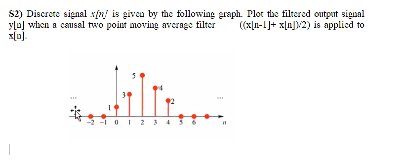 S2) Discrete signal x[n] is given by the following graph. Plot the filtered output signal
y[n] when a causal two point moving average filter
x[n].
((x[n-1]+ x[n])/2) is applied to
5
3
...
1
2 -1 0 1 2 3 4 3 6
